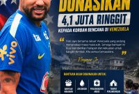 Dok: Pemain Timnas Brasil Neymar Jr.